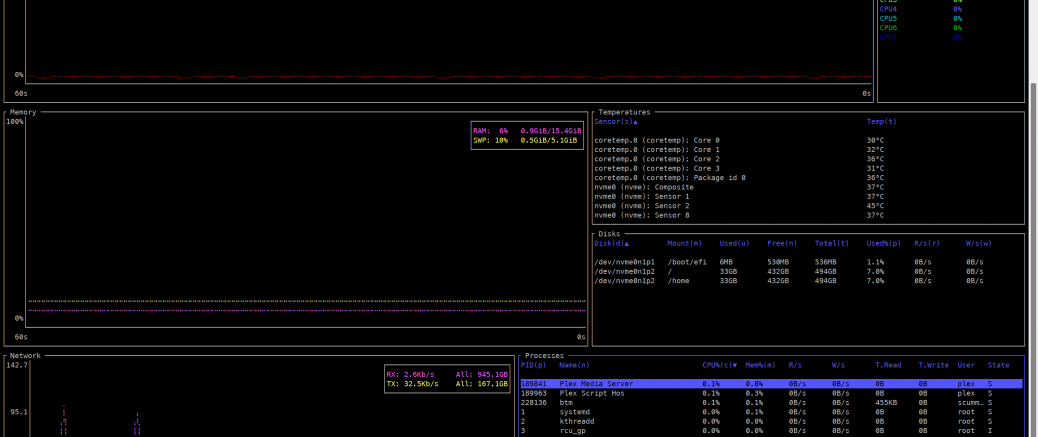 Another (Quick) Update About The Homeserver