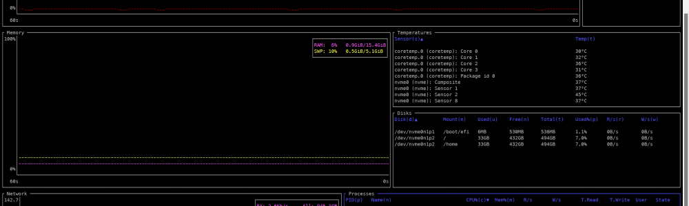 Another (Quick) Update About The Homeserver